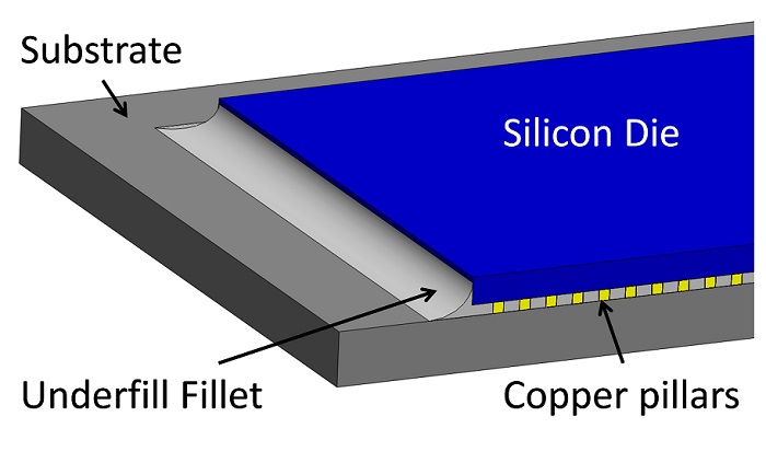 Underfill Adhesive Flow and Cure Schematic