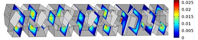 Velocity Profile