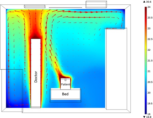 Ventilation__Temperature Distribution