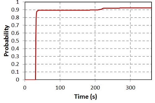 Ventilation Graph