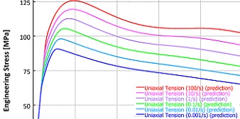 Screenshot illustrating use of the Material Database