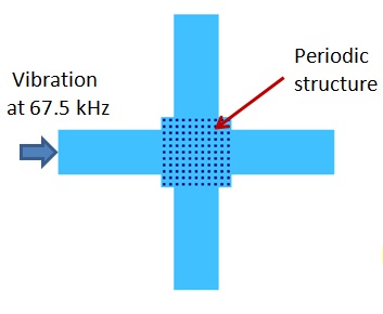 Vibration Isolation Phononics