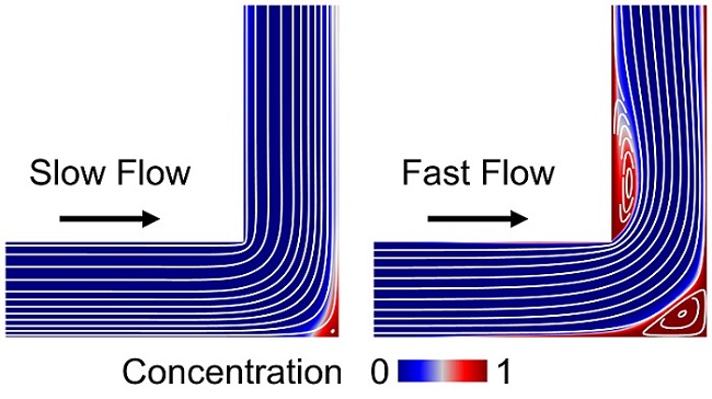 Chemical carryover in a microchannel