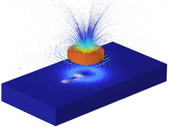 The magnetic flux lines around the coil and the eddy current induced in the conductive plate of an eddy current sensor.