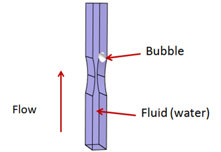 Model of bubble moving through channel
