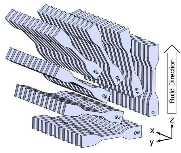 Tensile specimen orientations