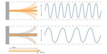 MEMS_Resonator
