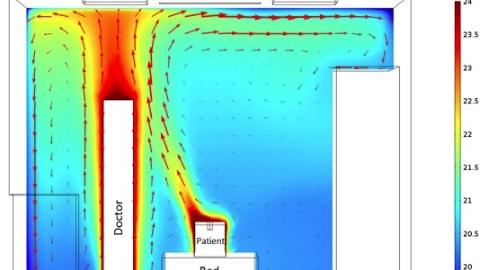 CFD Ventilation