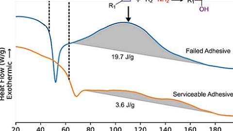DSC thermograms from both failed and passing adhesives