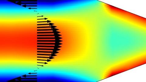 Electroosmotic flow pump Velocity Profile