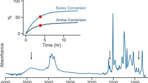 Epoxy adhesive curing reaction