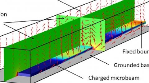 Multiphysics Analysis of MEMS Switch