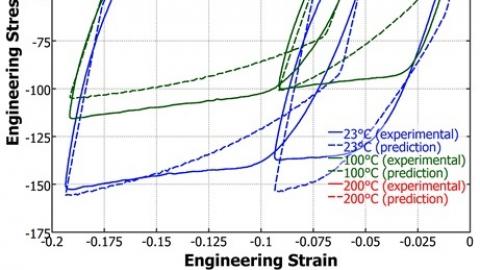 PEEK Temperature Dependence