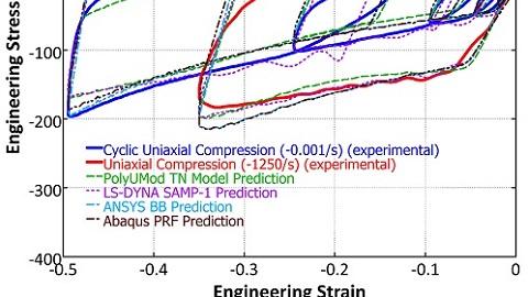 Polymer Models Different FE Pkgs