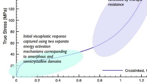 Publication--UHWMPE