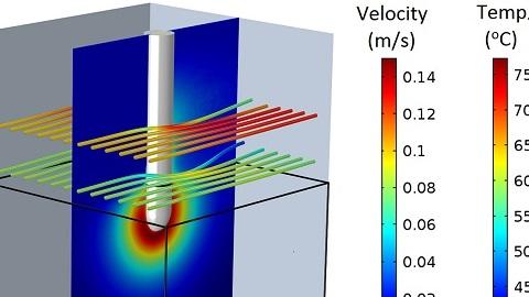 Temperature and Streamlines