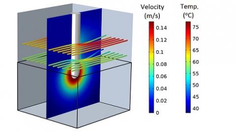 RF Ablation