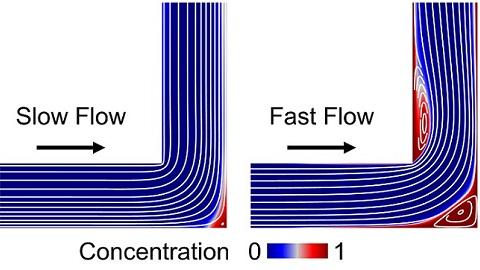 Chemical carryover in a microchannel