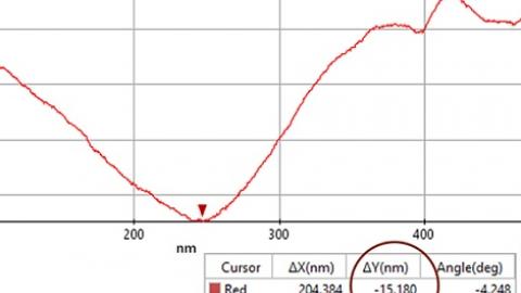 Thin Film Materials Properties Depiction of Nano-Indentation Penetration