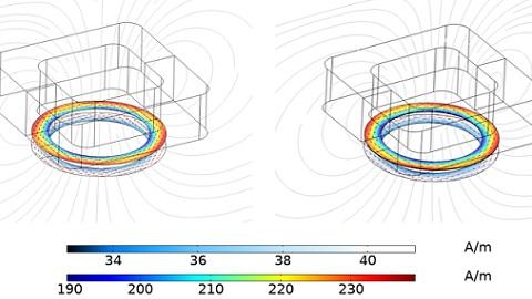 Thin layer currents