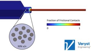 Image of how needle clogging in prefilled syringes can impede drug product injection and reduce drug product quality