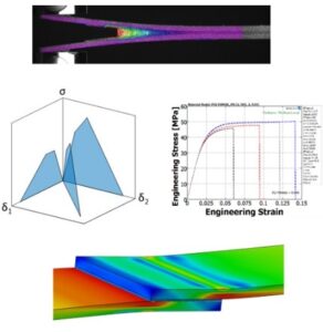 Testing, modeling, and FEA of adhesive joints