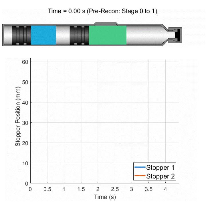 Predicted dual chamber autoinjector behavior.