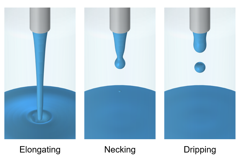 Effect of slow flow-rate ramp-down on vial filling dynamics, showing jet elongation (left), necking (middle), and dripping (right).