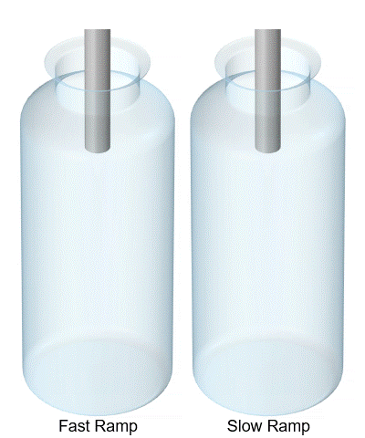 Simulation of vial filling with a moving nozzle under fast (left) and slow (right) flow-rate ramping.