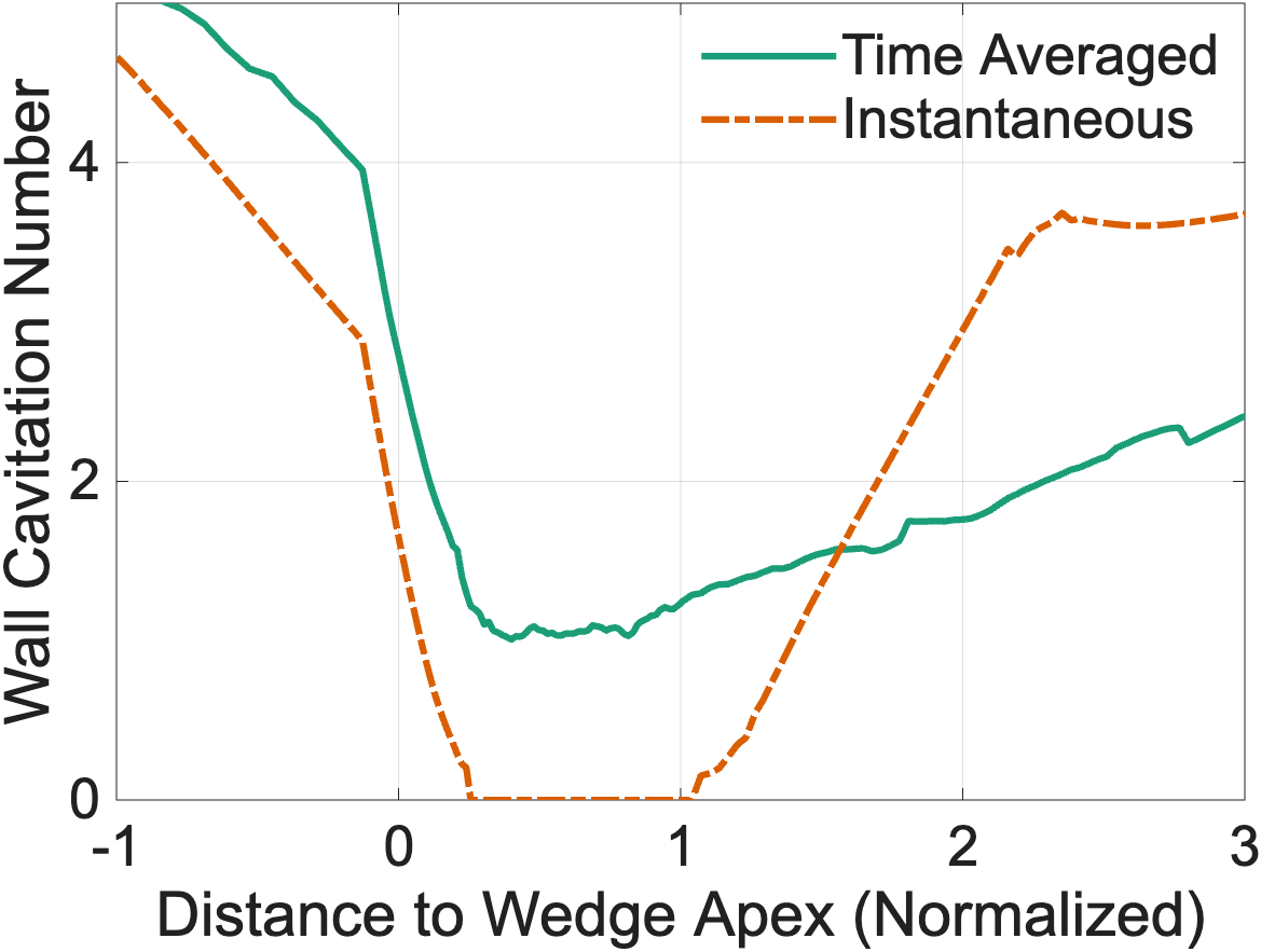 Wedge Figure 3