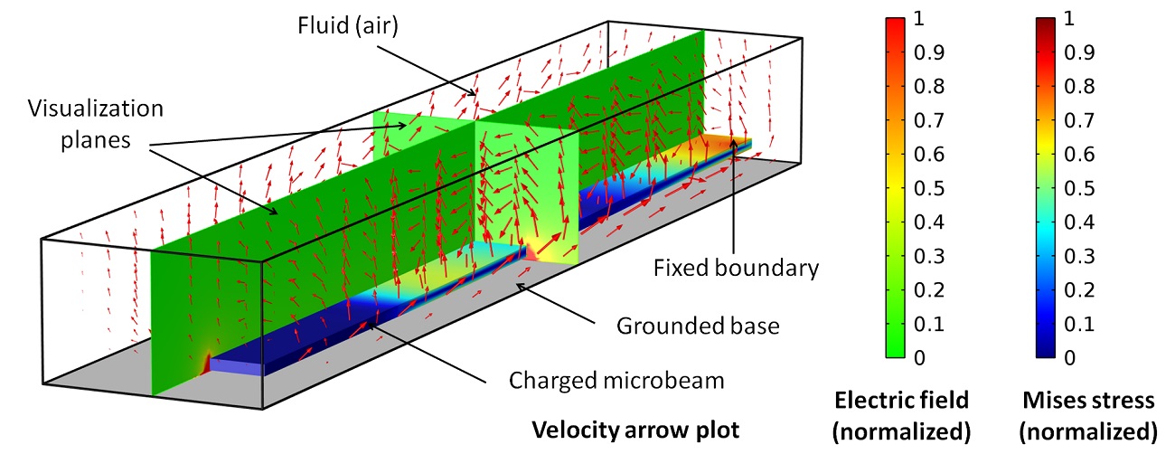Multiphysics® Analysis of MEMS Switch