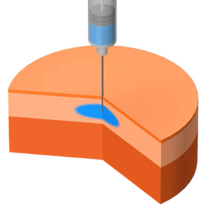 Simulation of subcutaneous injection