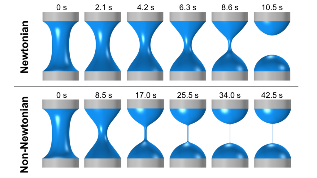 Time snapshots of prolonged thinning of a non-Newtonian fluid.